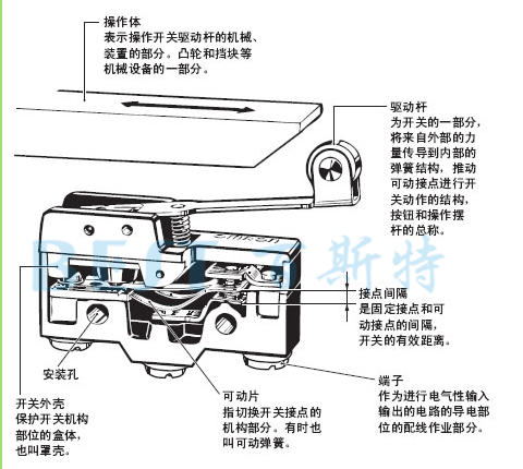 歐姆龍微動(dòng)開(kāi)關(guān)構(gòu)造圖